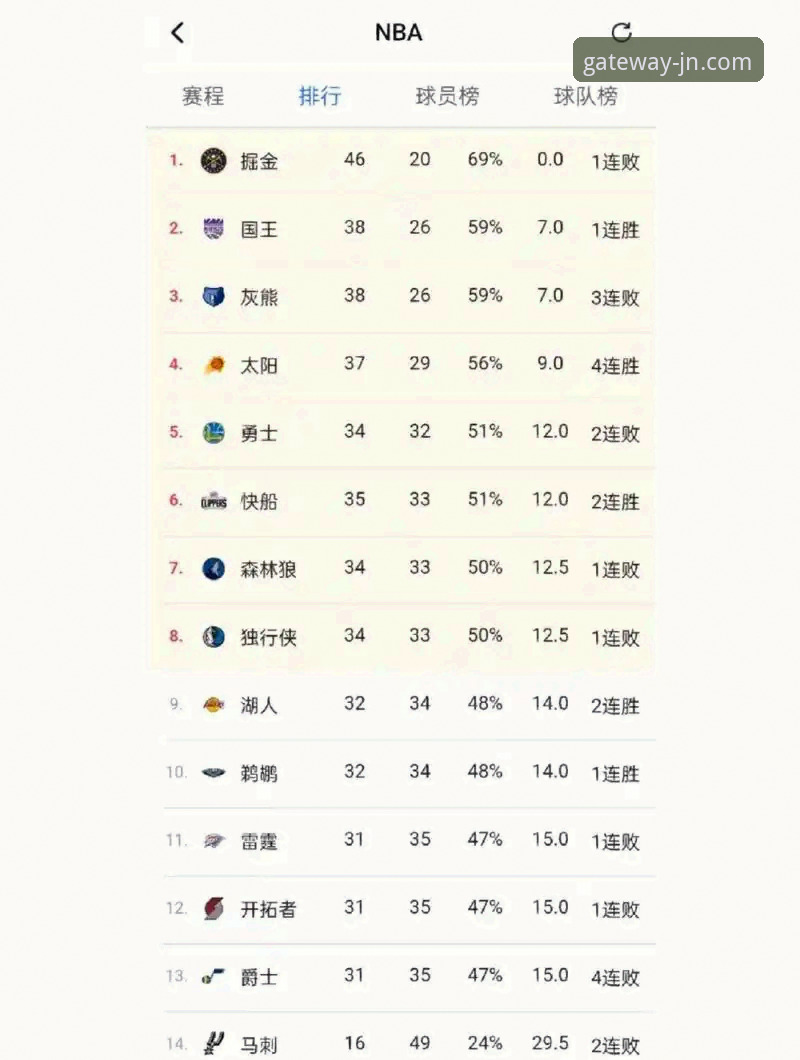 湖人力压太阳锁定季后赛：在jn江南体育平台追踪完整赛程使用指南